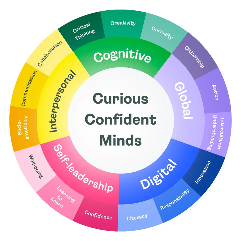 Life competencies