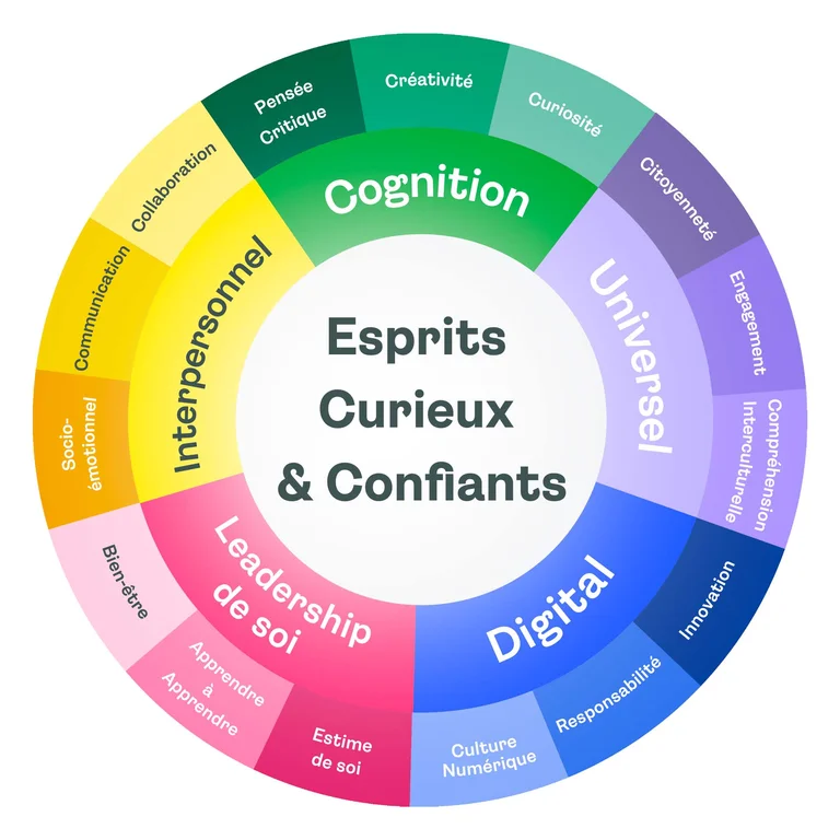Compétences de vie